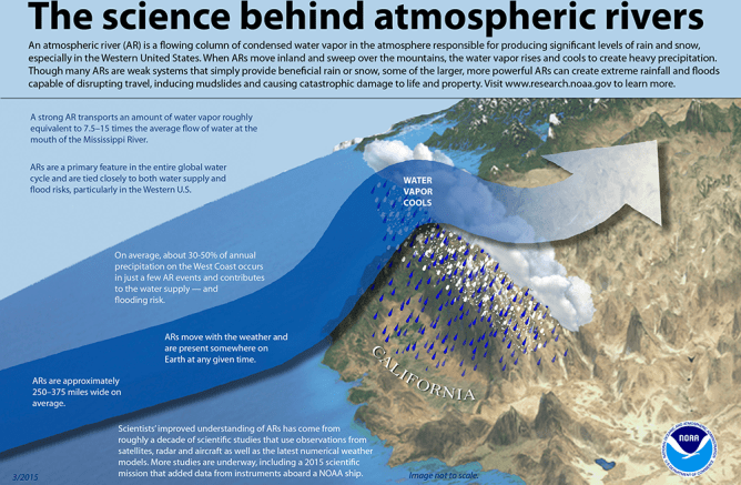 atmospheric river infographic