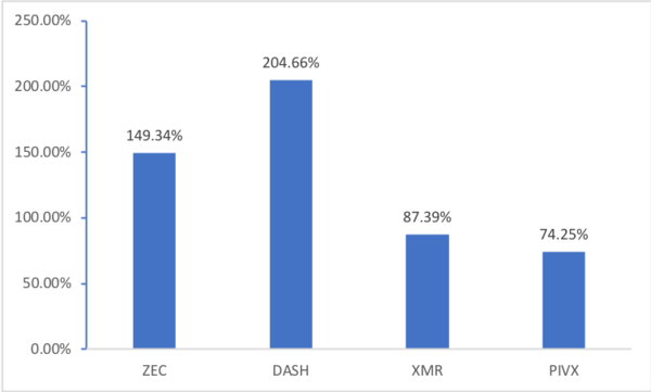 Source: coinmarketcap Source: coinmarketcap