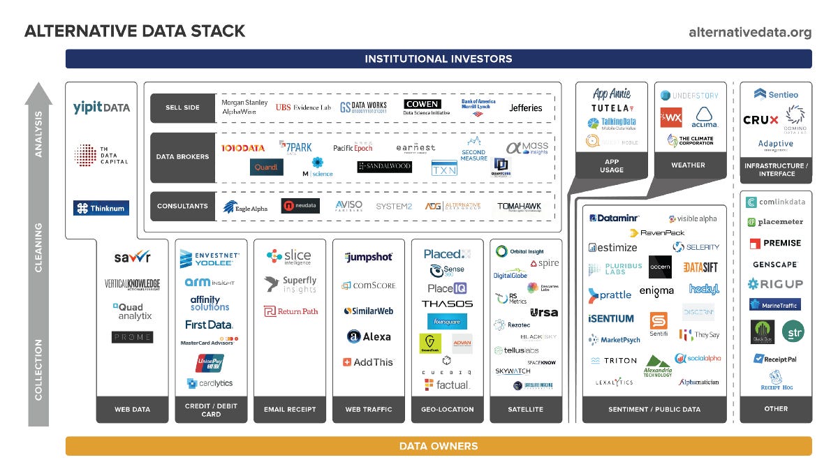 Financial-leaning alternative data sources