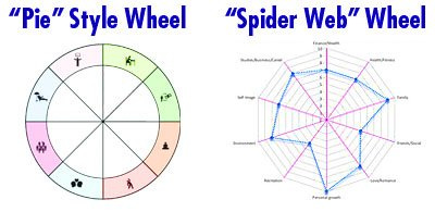 Life Balance Wheel Styles - Pie and Web