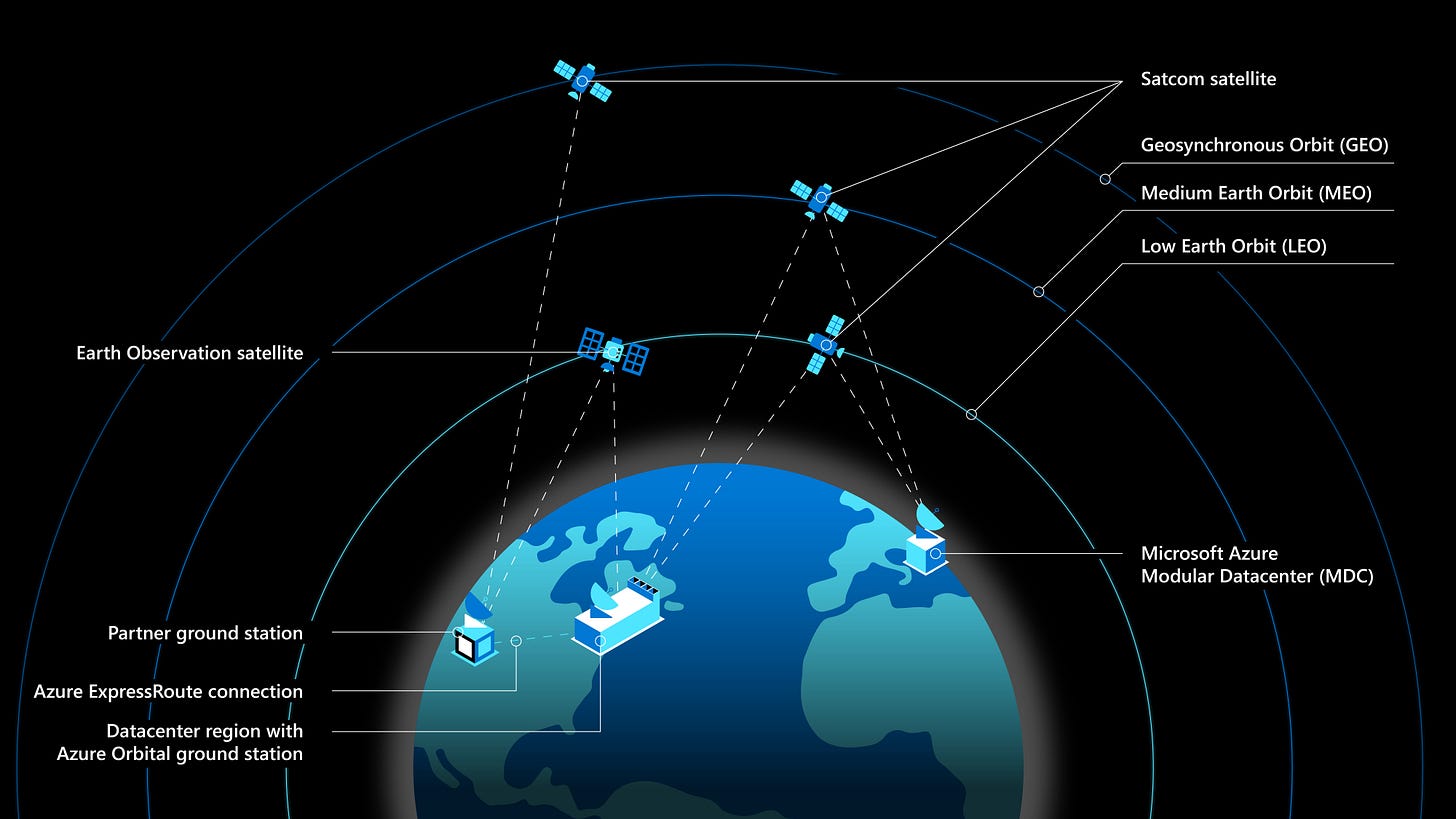 Satellite diagram Satellite diagram