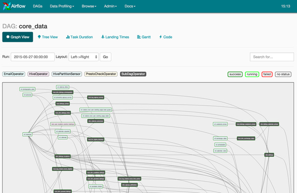 Large-Scale Data-Driven Initiatives at Airbnb Large-Scale Data-Driven Initiatives at Airbnb