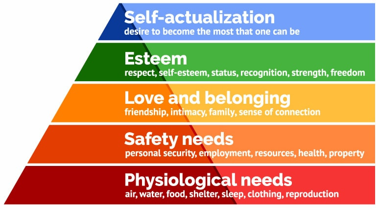 Image result for maslow's hierarchy of needs Image result for maslow's hierarchy of needs