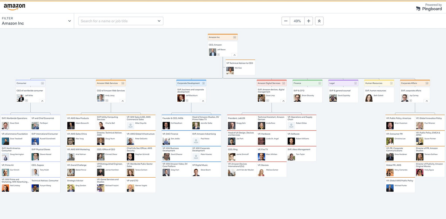 Amazon's 2019 org chart