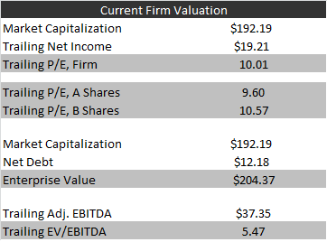 valuation valuation