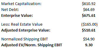 valuations valuations