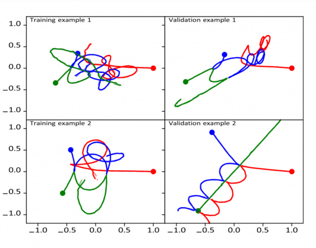 Three body problem