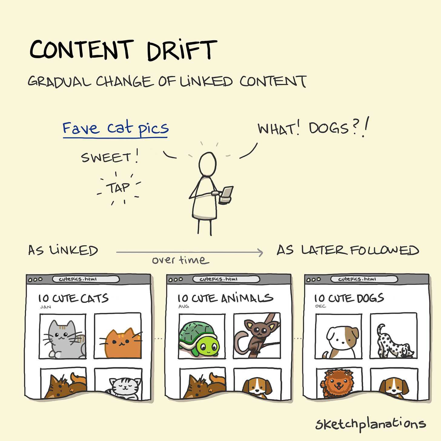 Content drift - Sketchplanations