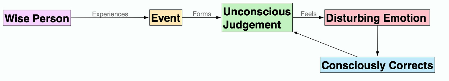 Epictetus: Our Judgments Are The Only Thing That Can Disturb Our Mind