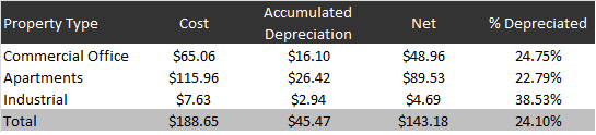 depreciation depreciation