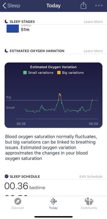 Fitbit releases blood oxygen monitoring before Apple Watch Fitbit blood oxygen monitoring SP02