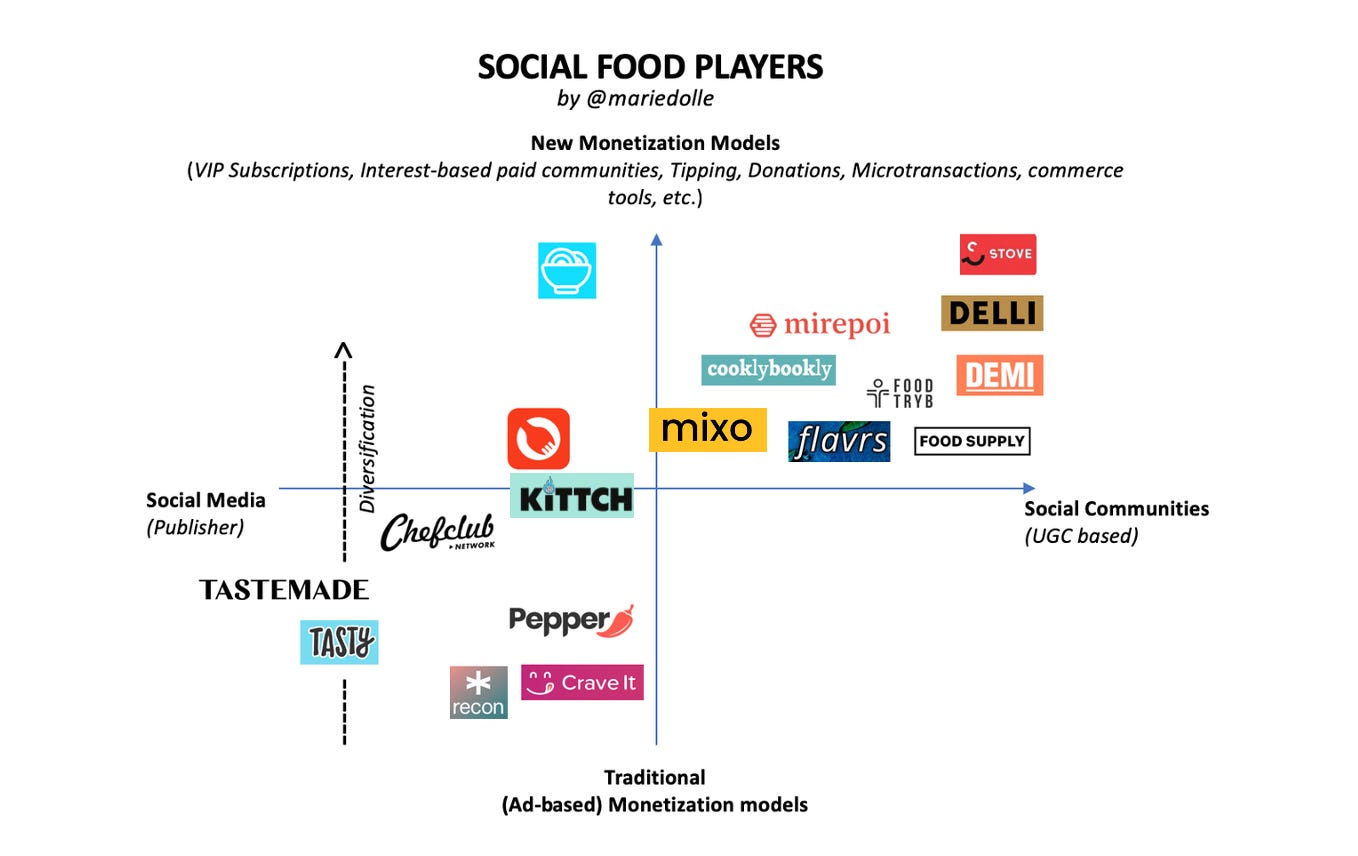 La Food En 30 By Marie Dolle In Bed With Tech