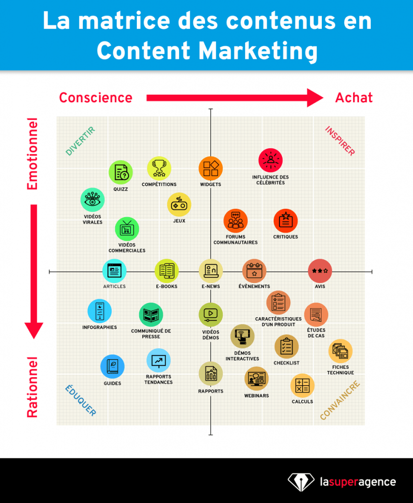matrice-contenus-content-marketing