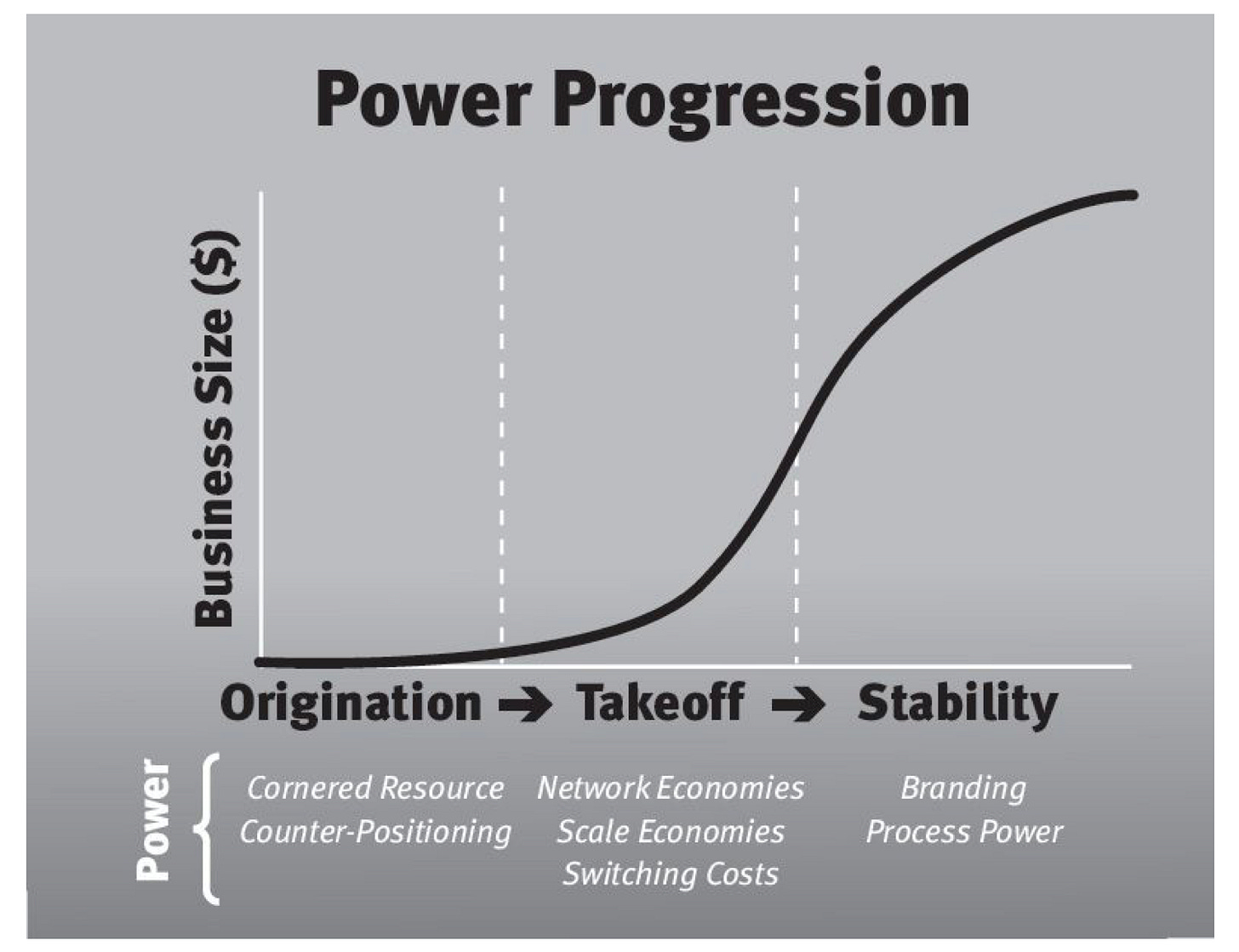 Resultado de imagen de 7 powers