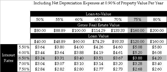 CVTR investment scenarios w dep