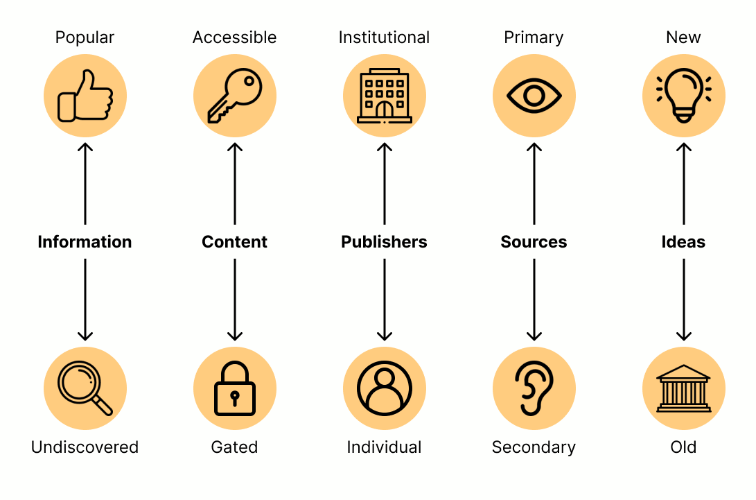 The T-Shaped Information Diet