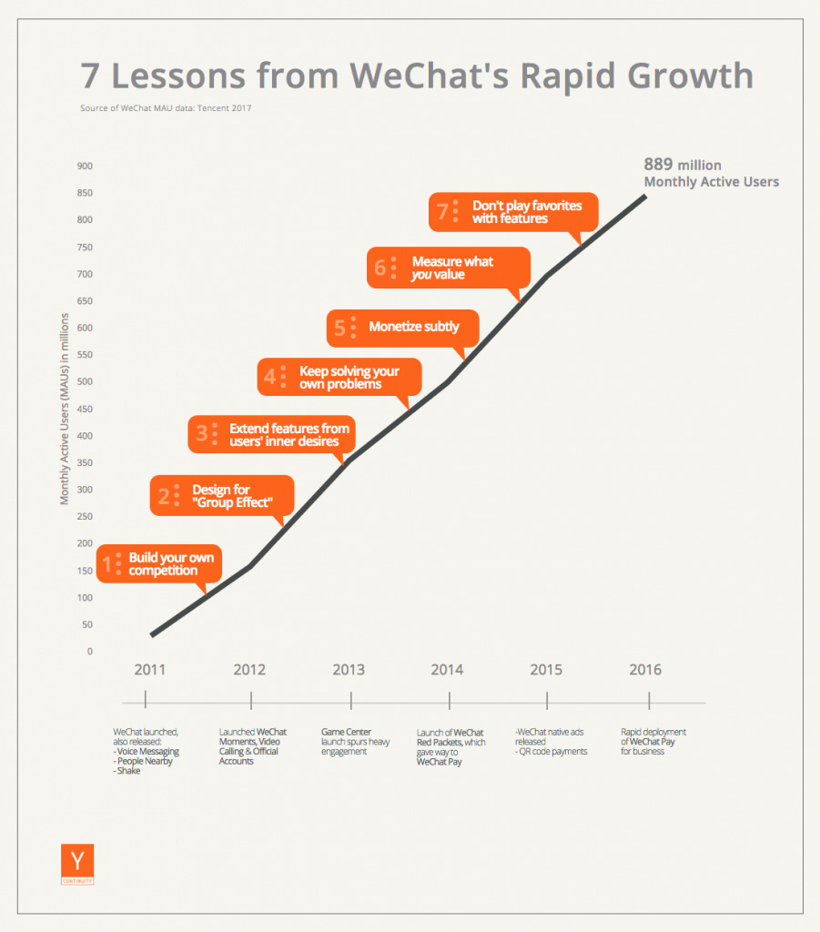 WeChat-Growth WeChat-Growth