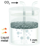 CO2 to carbon liquid metal