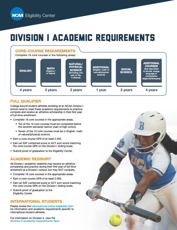 division 1 academic requirements