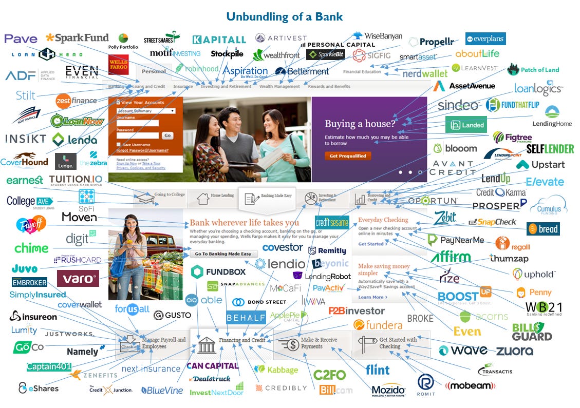 Image result for bank unbundling Image result for bank unbundling