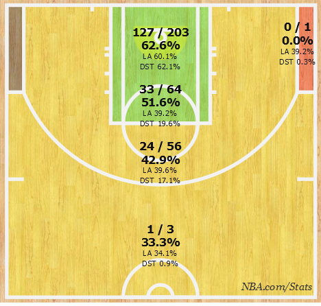 Shotchart_1441519280714