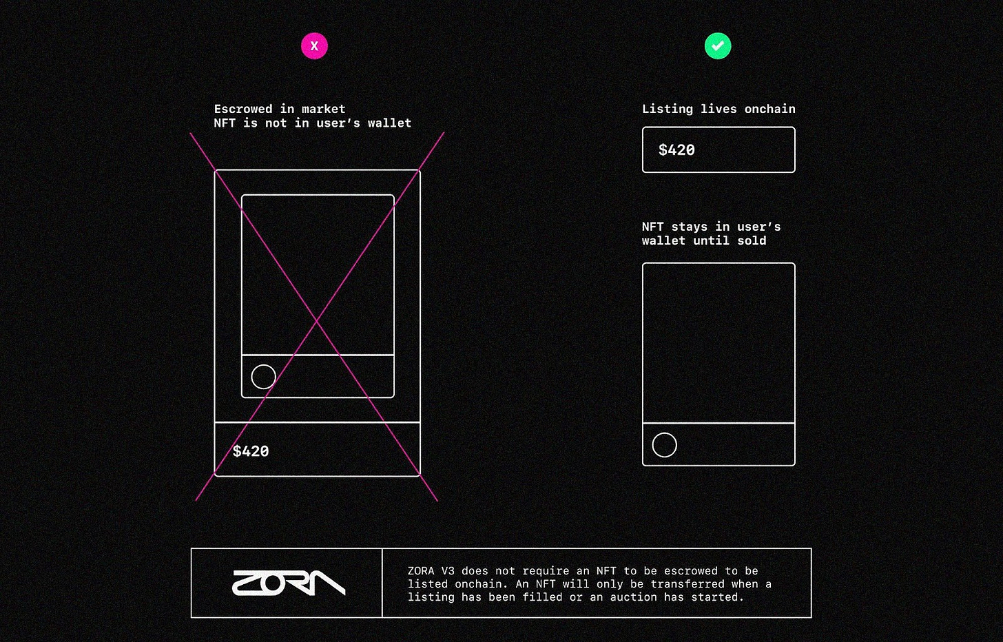 Zora V3 Is 🔥 - Metaversal