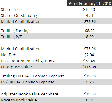 BURCA valuation BURCA valuation
