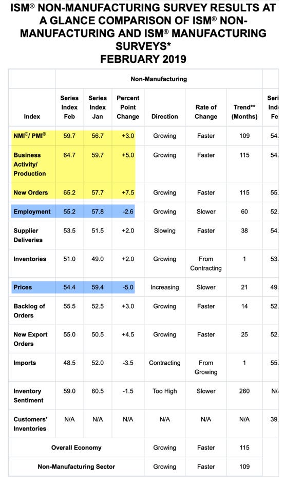ISM NMI 2019-02.png