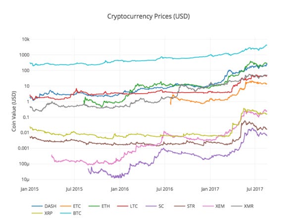 Analyzing Cryptocurrency Markets Using Python Analyzing Cryptocurrency Markets Using Python