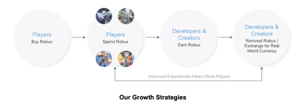 Roblox And The Creator Economy Data Data Data - roblox cod amazon