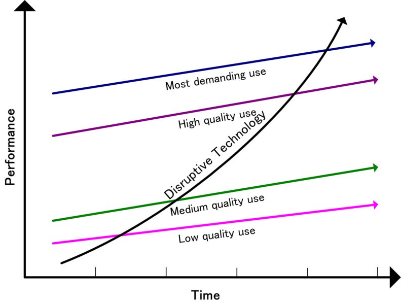 File:Disruptivetechnology.png File:Disruptivetechnology.png
