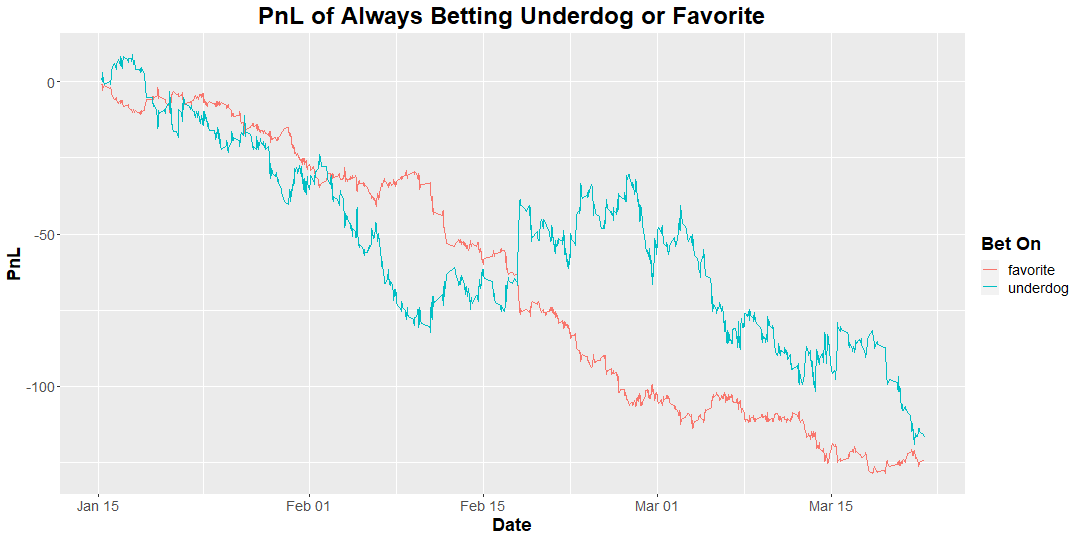 How To Calculate Implied Probability For American Betting Odds