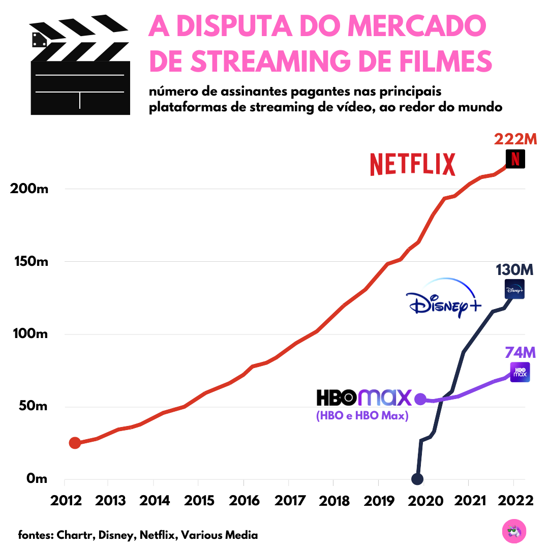 A história da Netflix: da fundação até os dias de hoje - Positivo do seu  jeito