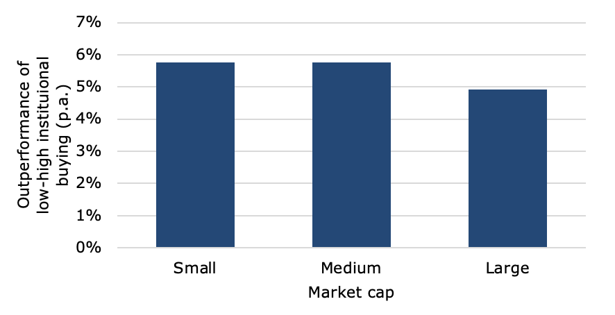 Chart, bar chart
Description automatically generated Chart, bar chart
Description automatically generated