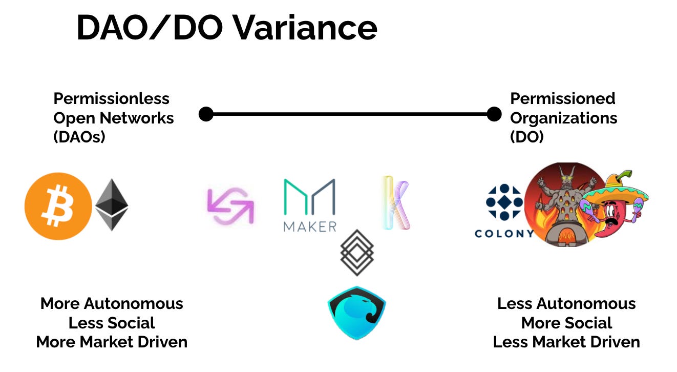 This is a scale used in a previously workshopped iteration of this idea presented at ETH Denver 2020. This article offers a more refined approach to defining autonomy within these systems.