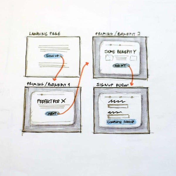 Jakub Linowski on Instagram Jakub Linowski on Instagram