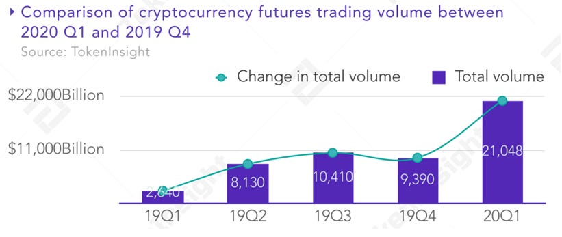 Crypto futures trading volume