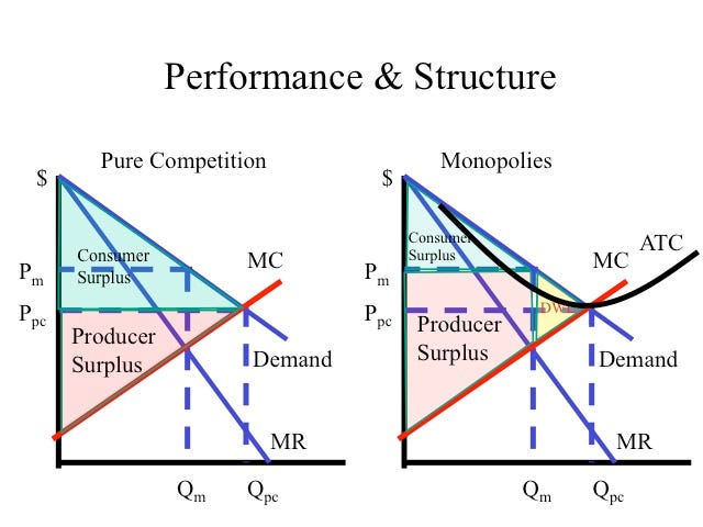 ECON 150: Microeconomics ECON 150: Microeconomics