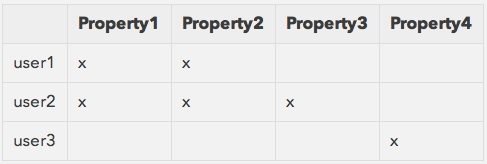 2014-07-31-compute-property-recommendations-table-2 2014-07-31-compute-property-recommendations-table-2
