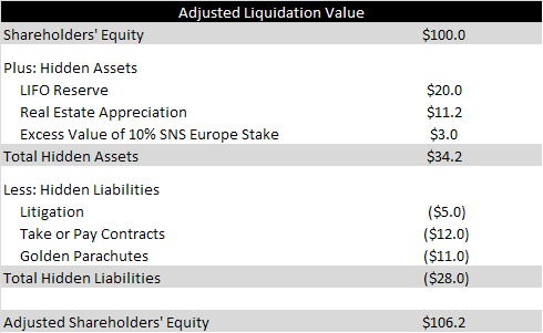 adjusted liquidation adjusted liquidation