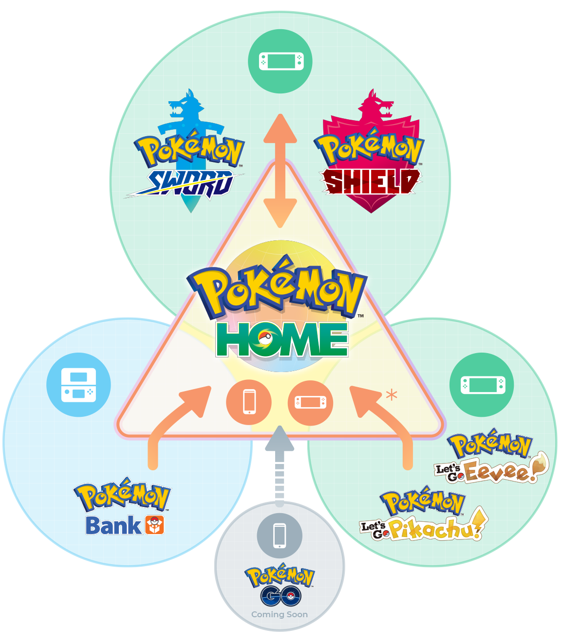 A Pokémon Home infographic