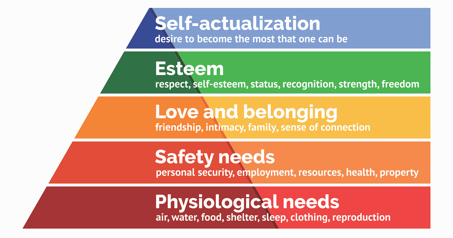 Maslow's Hierarchy of Needs | Simply Psychology
