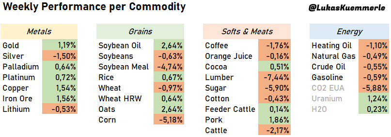 12 07 21 the commodity report by lukas kummerle the commodity report