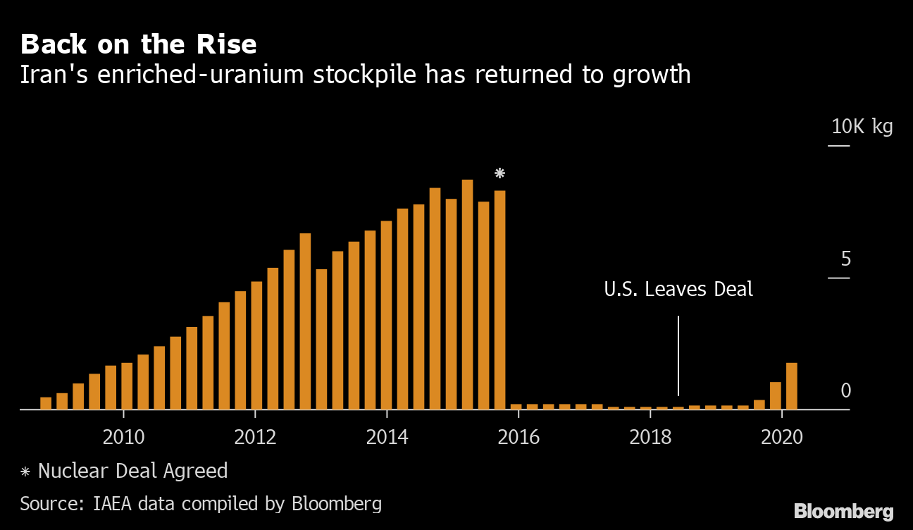 The Iran Nuclear Deal - Bloomberg The Iran Nuclear Deal - Bloomberg