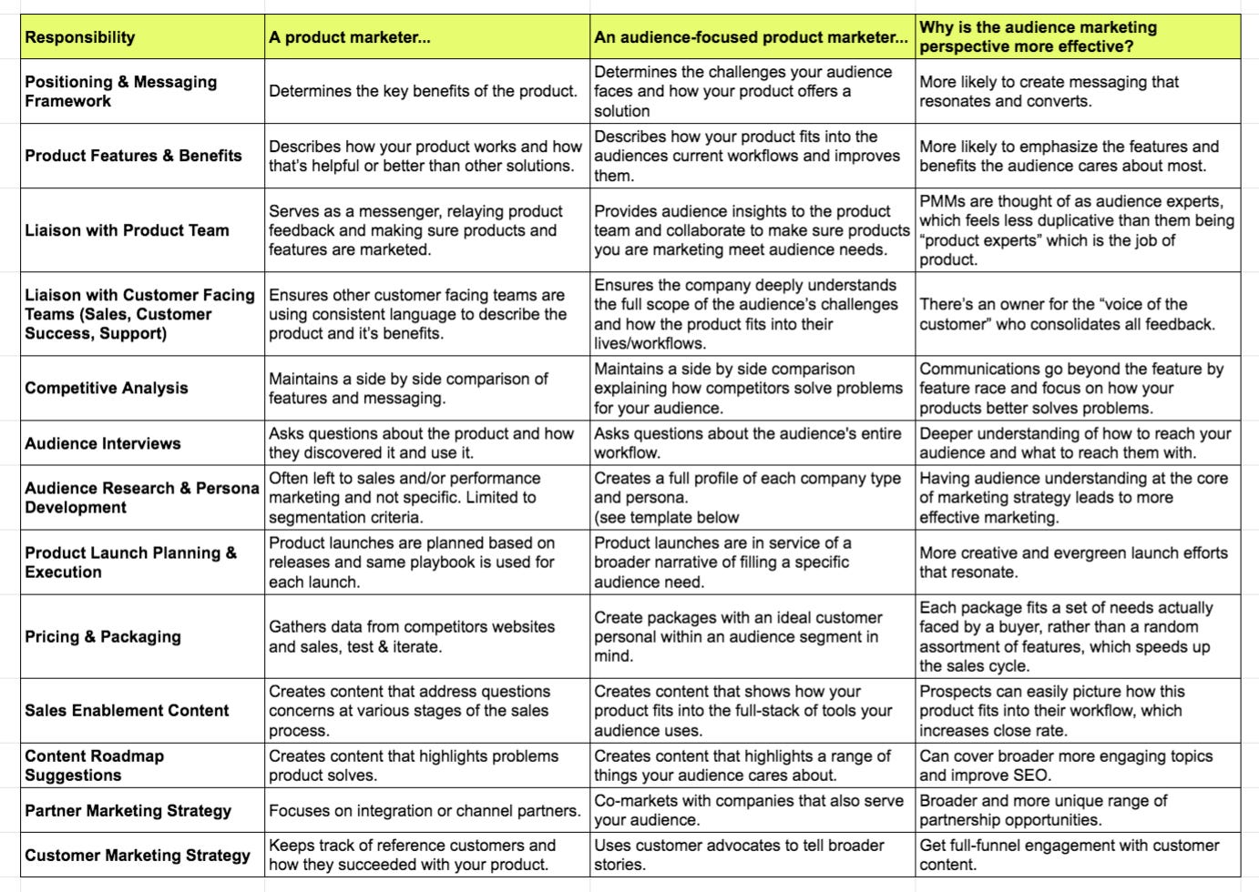 Product marketing responsibilities Product marketing responsibilities