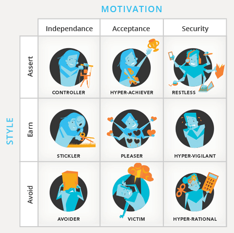 Saboteurs | Positive Intelligence