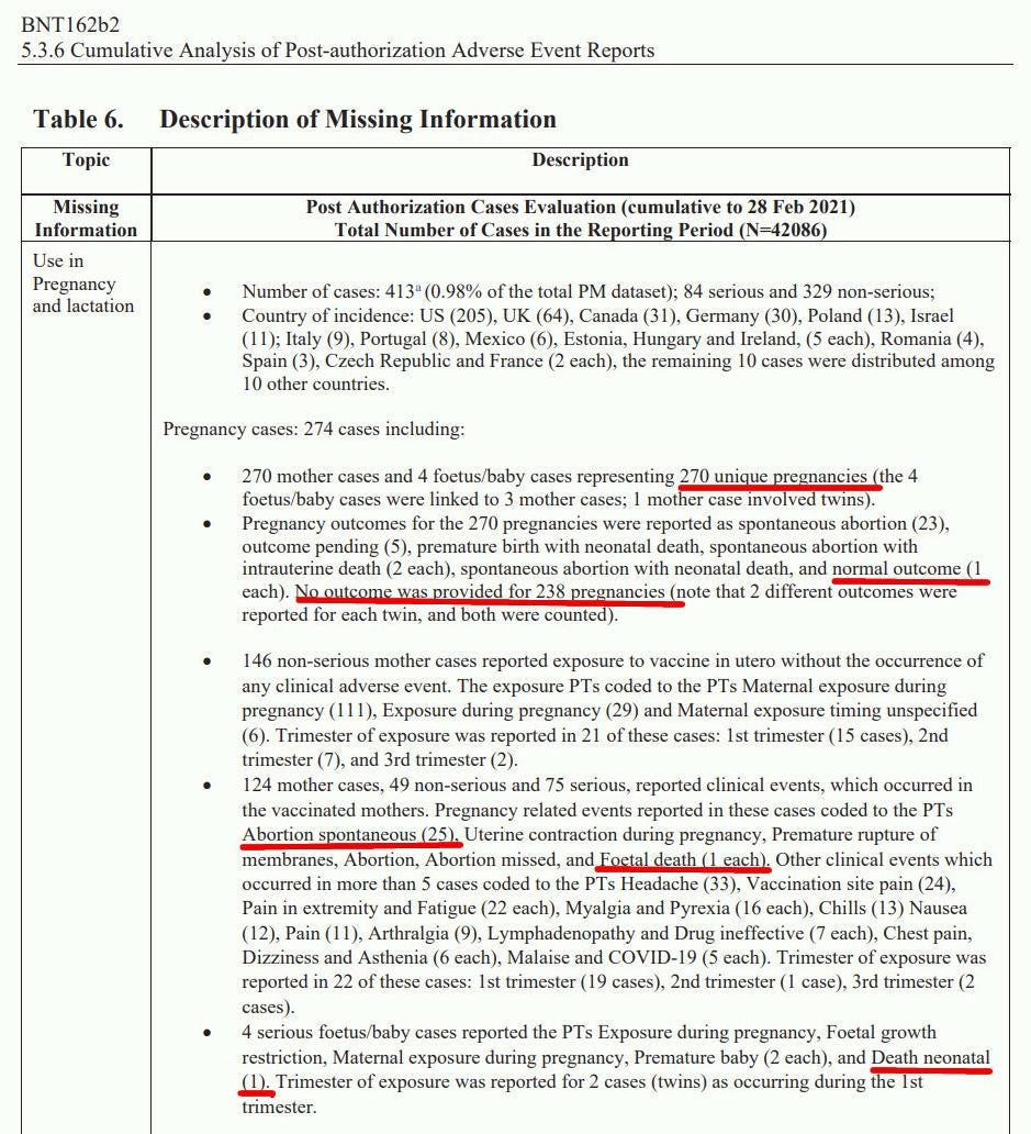 Fetal Deaths in VAERS Following COVID-19 and Other Vaccines  Https%3A%2F%2Fbucketeer-e05bbc84-baa3-437e-9518-adb32be77984.s3.amazonaws.com%2Fpublic%2Fimages%2Fc551aac8-d2f8-4fd8-a6d0-b293275f212a_939x1032