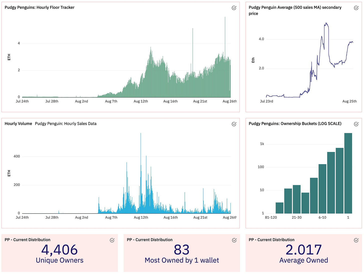 Dune Analytics