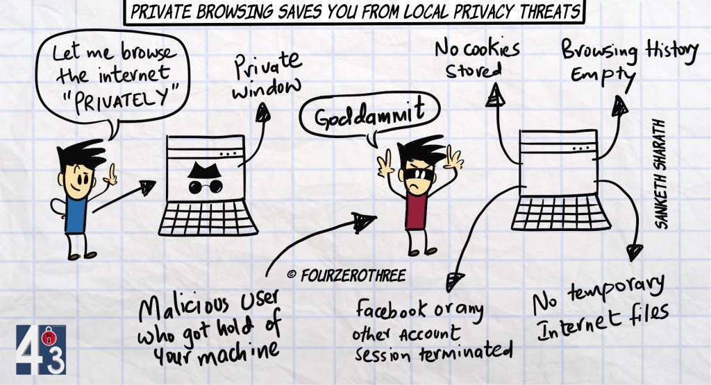 Private browsing saves you from local privacy threats