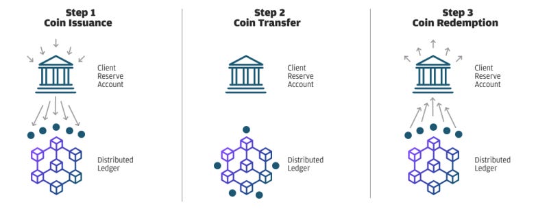 Image result for jpmorgan coin